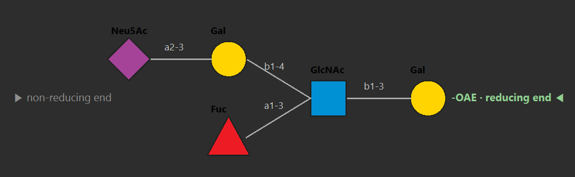 sLeX SNFG cartoon — Neu5Ac–Gal–(Fuc–)GlcNAc–Gal